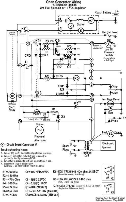 Generators - GMCMI