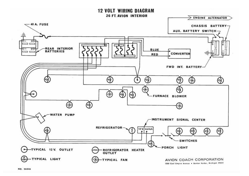 Electrical - GMCMI